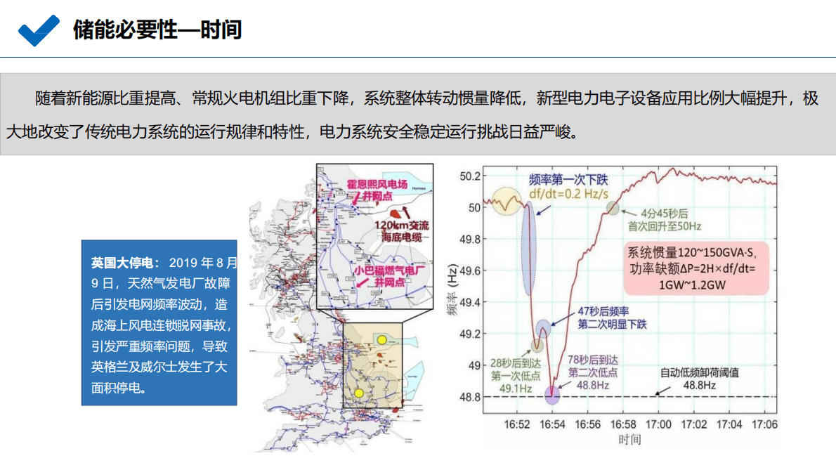 新型储能投资机会及独立储能电站收益分析报告 第4页