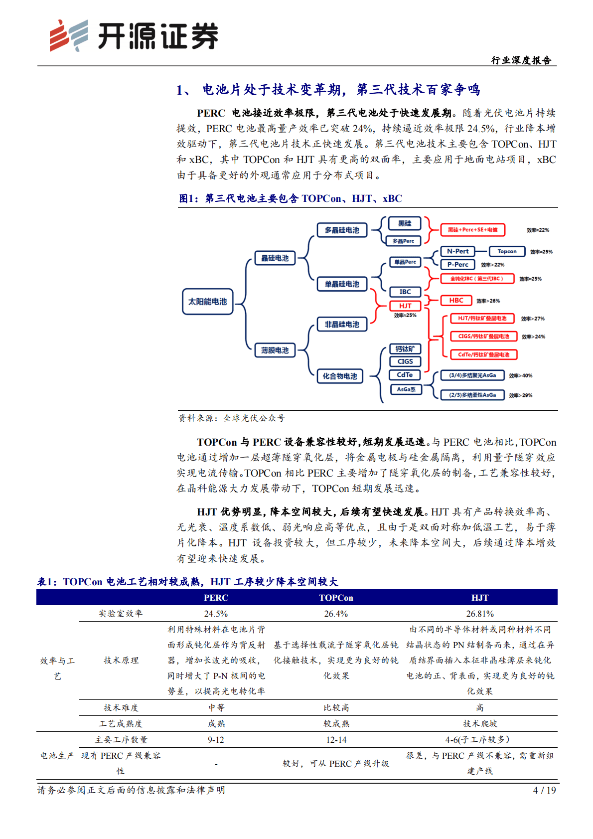 异质结行业深度报告：HJT系列报告一：商业模式有望跑通，出货量有望快速增长 第4页