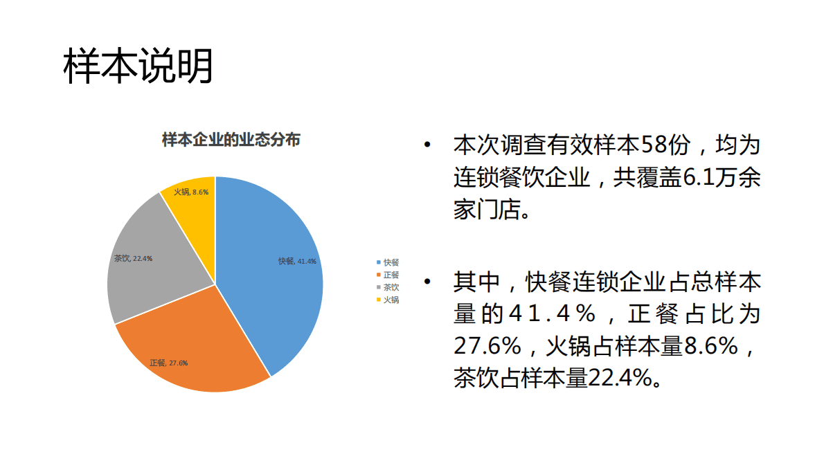 中国连锁经营协会：2022-2023餐饮调查快报 第4页