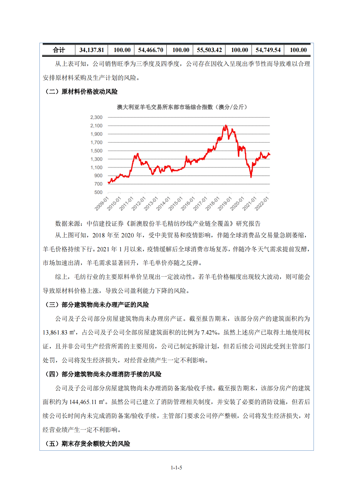江苏箭鹿毛纺股份有限公司北交所IPO上市招股说明书：箭鹿股份430623 第6页