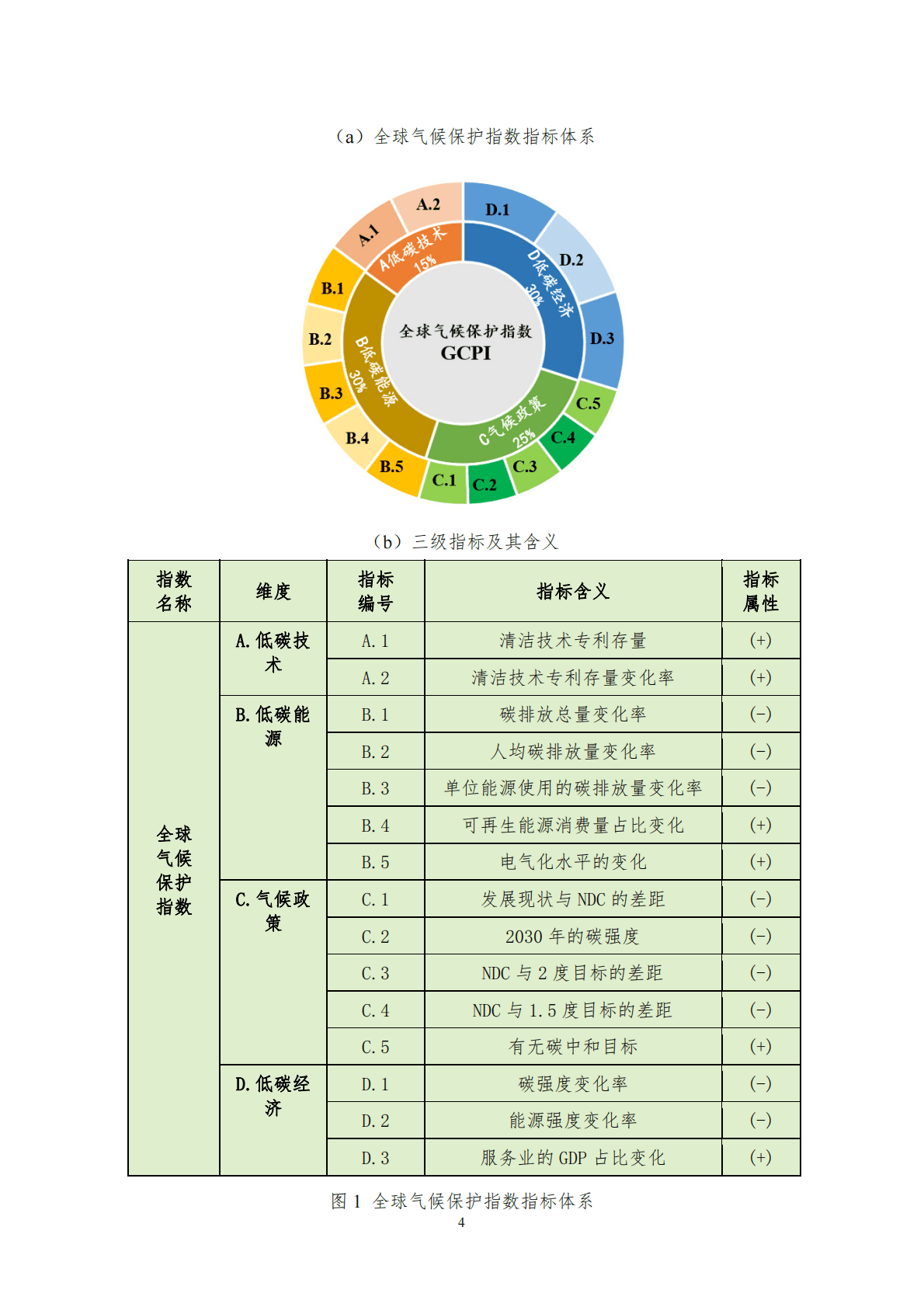 北京理工大学：全球气候保护评估报告 第6页
