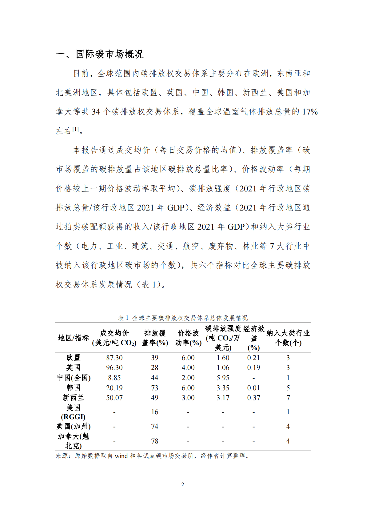 北京理工大学：中国碳市场回顾与最优行业纳入顺序展望（2023） 第4页