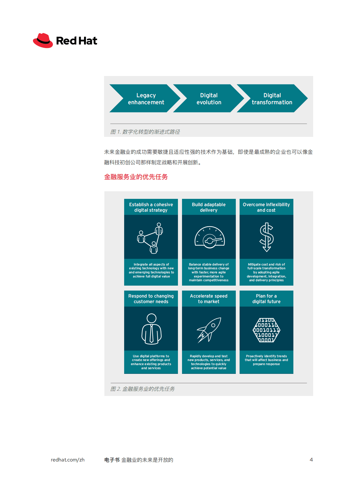 红帽：打破数据孤岛，开源视角下的金融业数字化转型 第4页