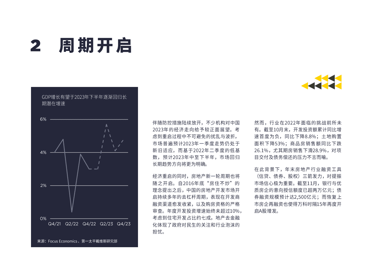第一太平戴维斯：晨光熹微&mdash;&mdash;2023年中国房地产市场趋势展望 第6页