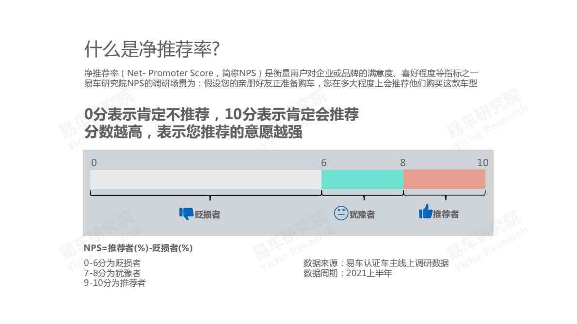 易车研究院：中国乘用车品牌净推荐率洞察报告(2021版) 第2页