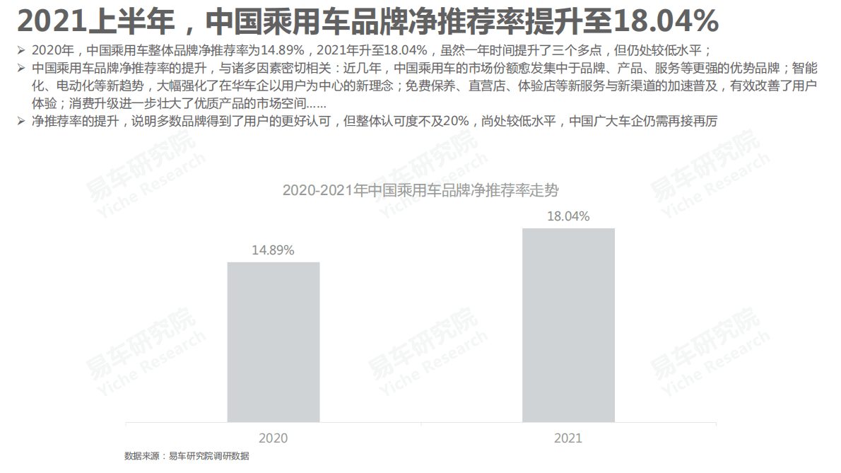 易车研究院：中国乘用车品牌净推荐率洞察报告(2021版) 第4页