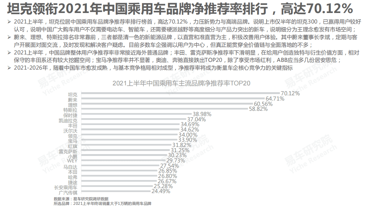 易车研究院：中国乘用车品牌净推荐率洞察报告(2021版) 第6页