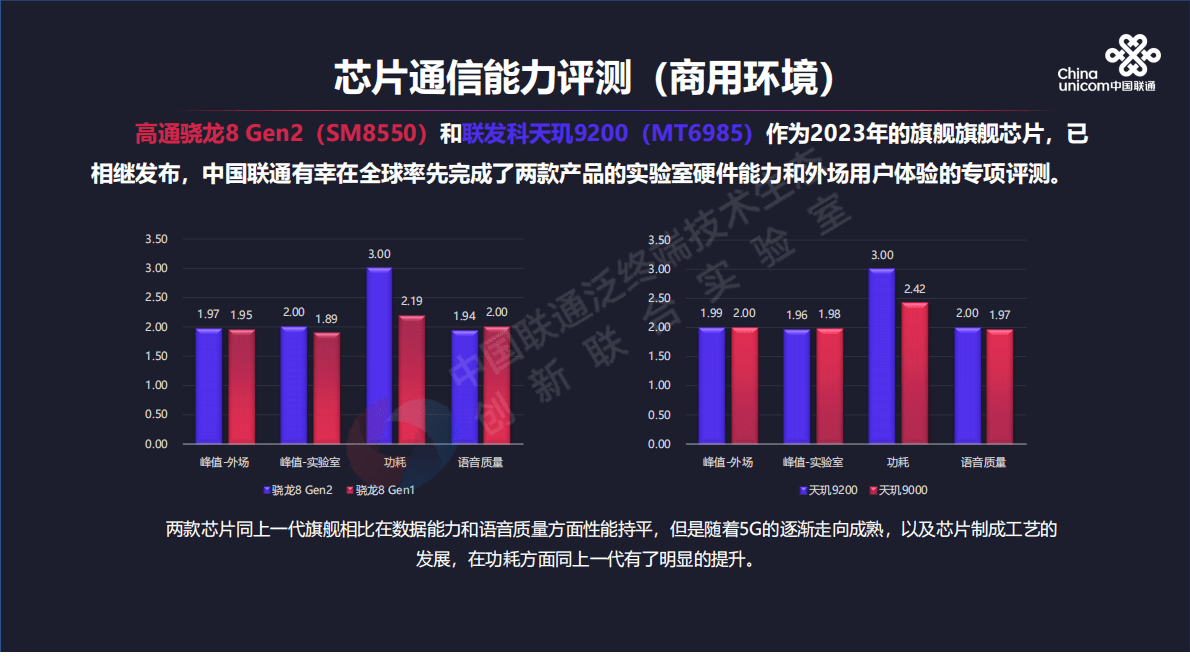 中国联通：2022年度手机评测报告 第4页