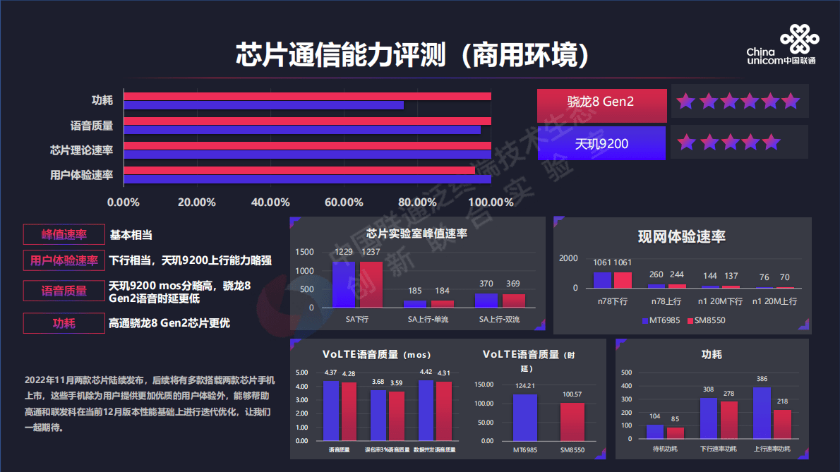 中国联通：2022年度手机评测报告 第5页