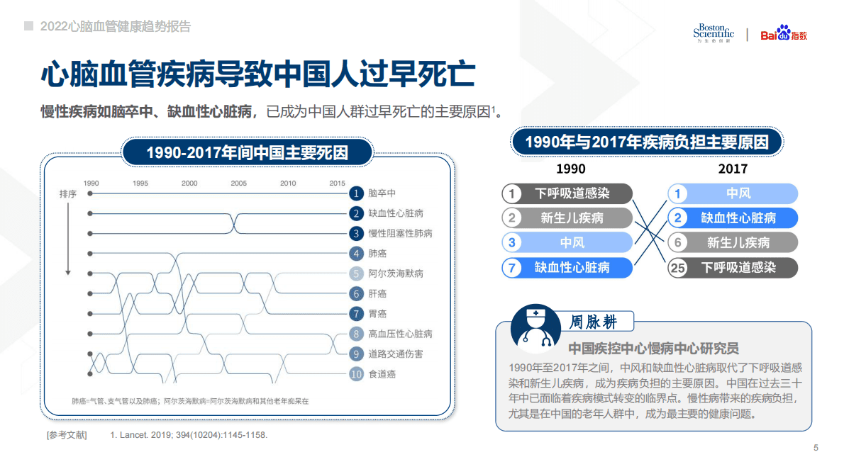 波士顿科学&百度指数：2022心脑血管健康趋势报告 第6页