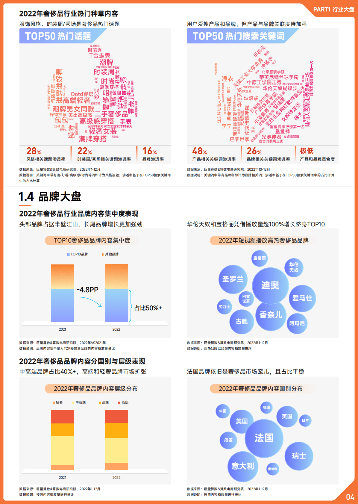 巨量算数：2022抖音奢侈品行业年度盘点 第5页
