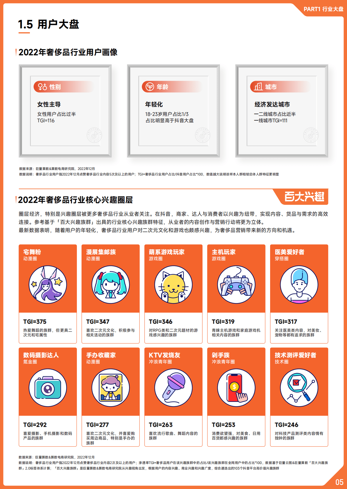 巨量算数：2022抖音奢侈品行业年度盘点 第6页