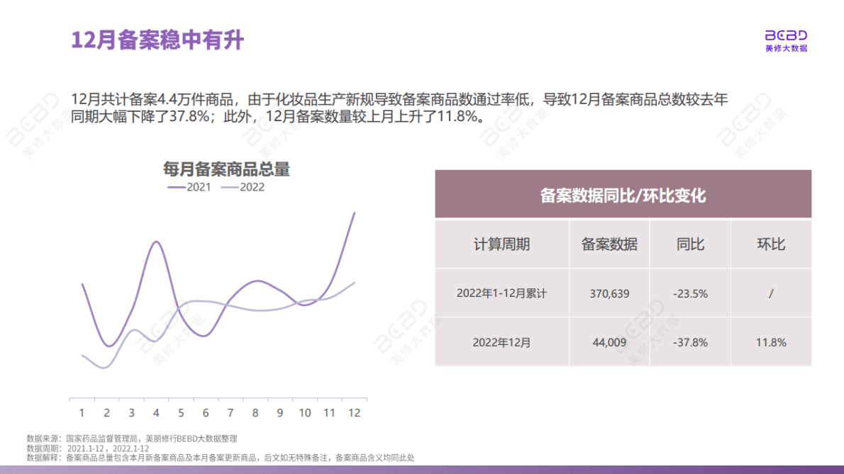 美丽修行：2022年12月美妆行业月度报告 第6页