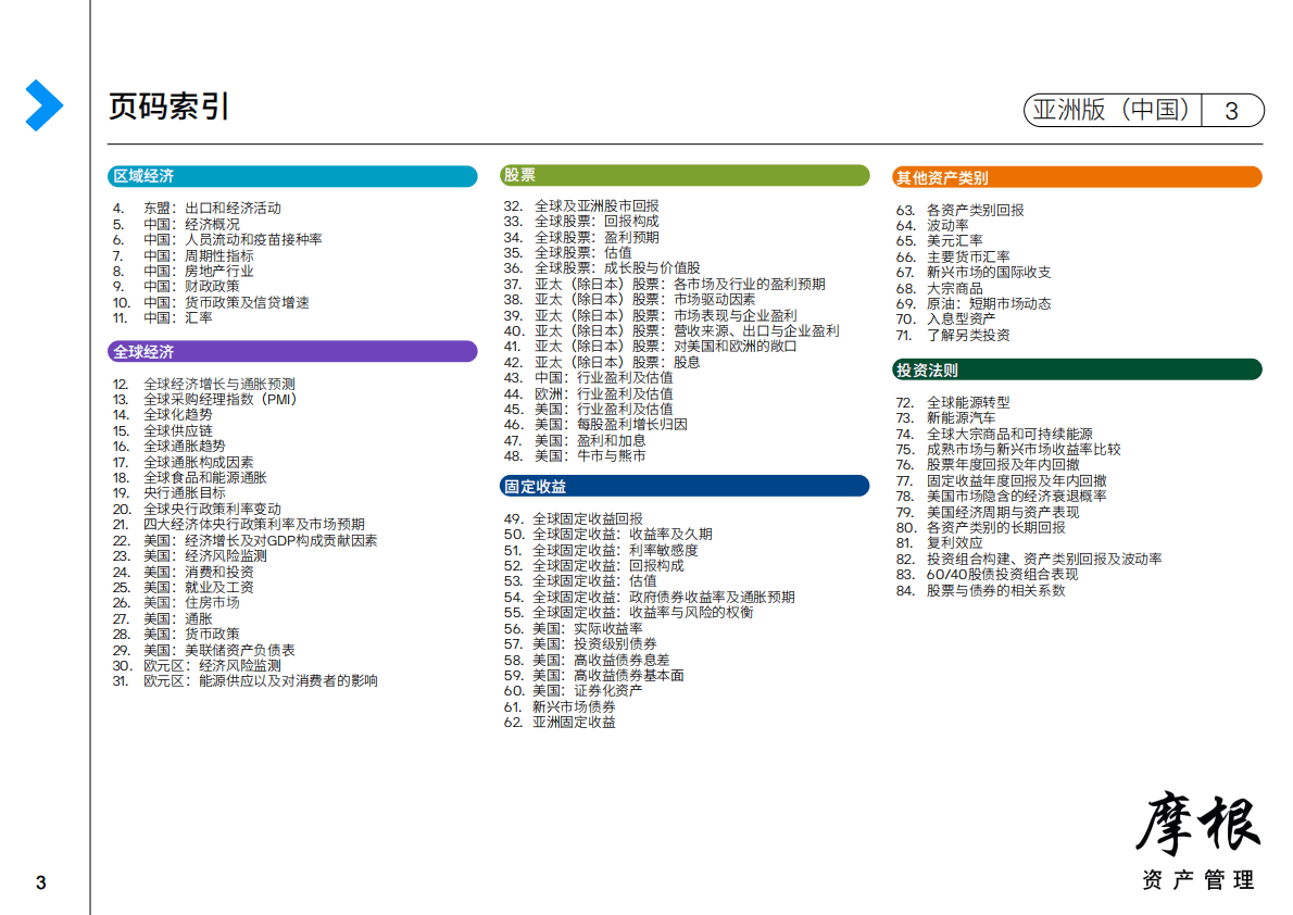 摩根资产管理：2023年第一季度环球市场纵览——亚洲版 第3页