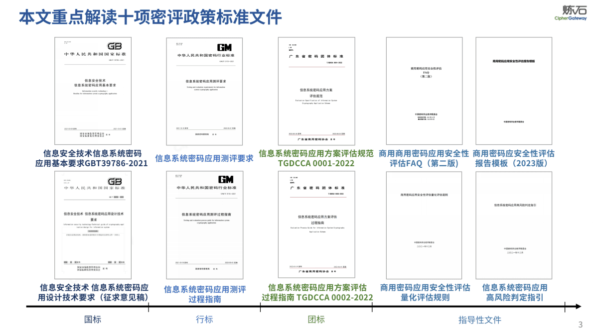 炼石网络：图解商用密码应用安全性评估（V2.0.0 2） 第3页
