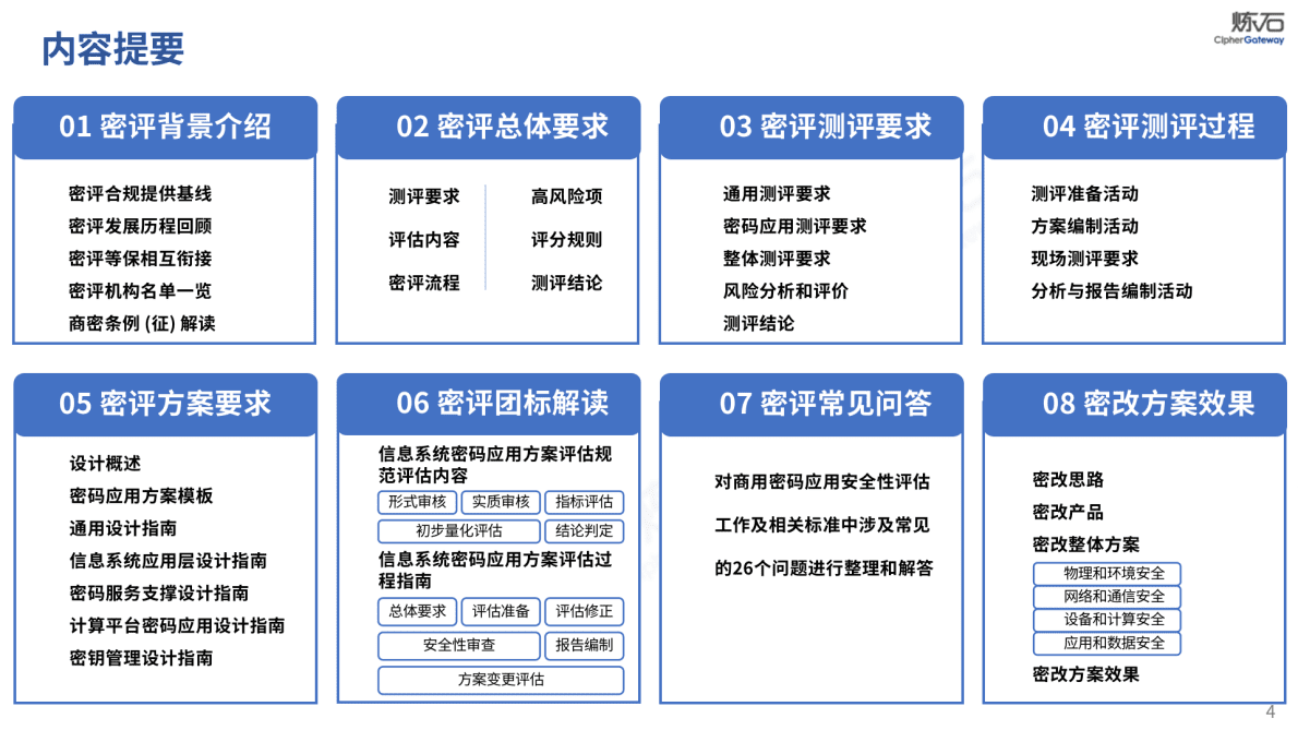 炼石网络：图解商用密码应用安全性评估（V2.0.0 2） 第4页