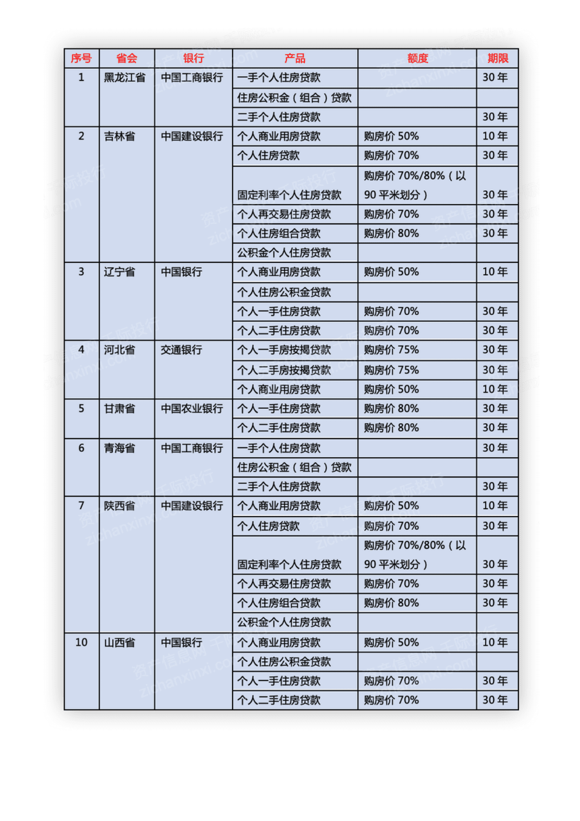 千际投行：2023年房地产融资模式研究报告 第5页