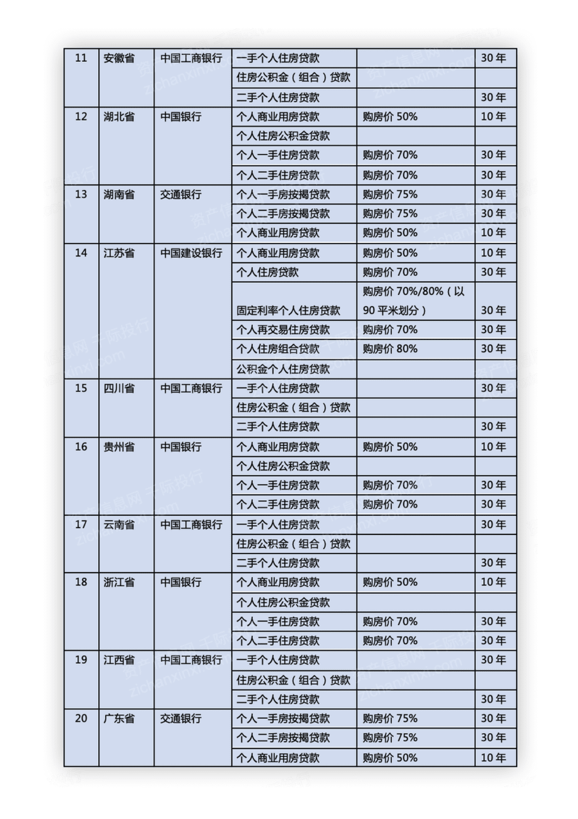 千际投行：2023年房地产融资模式研究报告 第6页