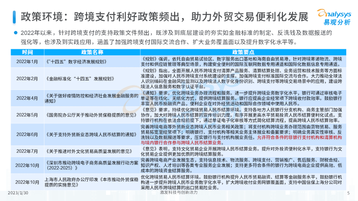 易观分析：2022年中国跨境支付行业年度专题分析 第4页
