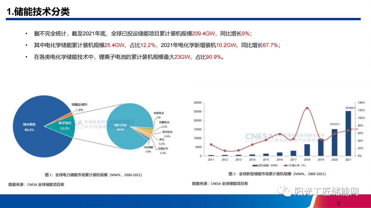 夏宇峰：储能系统在电力辅助服务市场中的价值分析与探讨 第5页