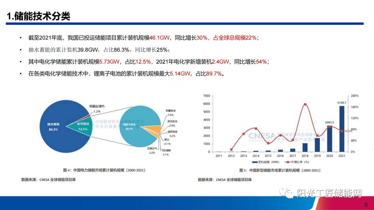 夏宇峰：储能系统在电力辅助服务市场中的价值分析与探讨 第6页