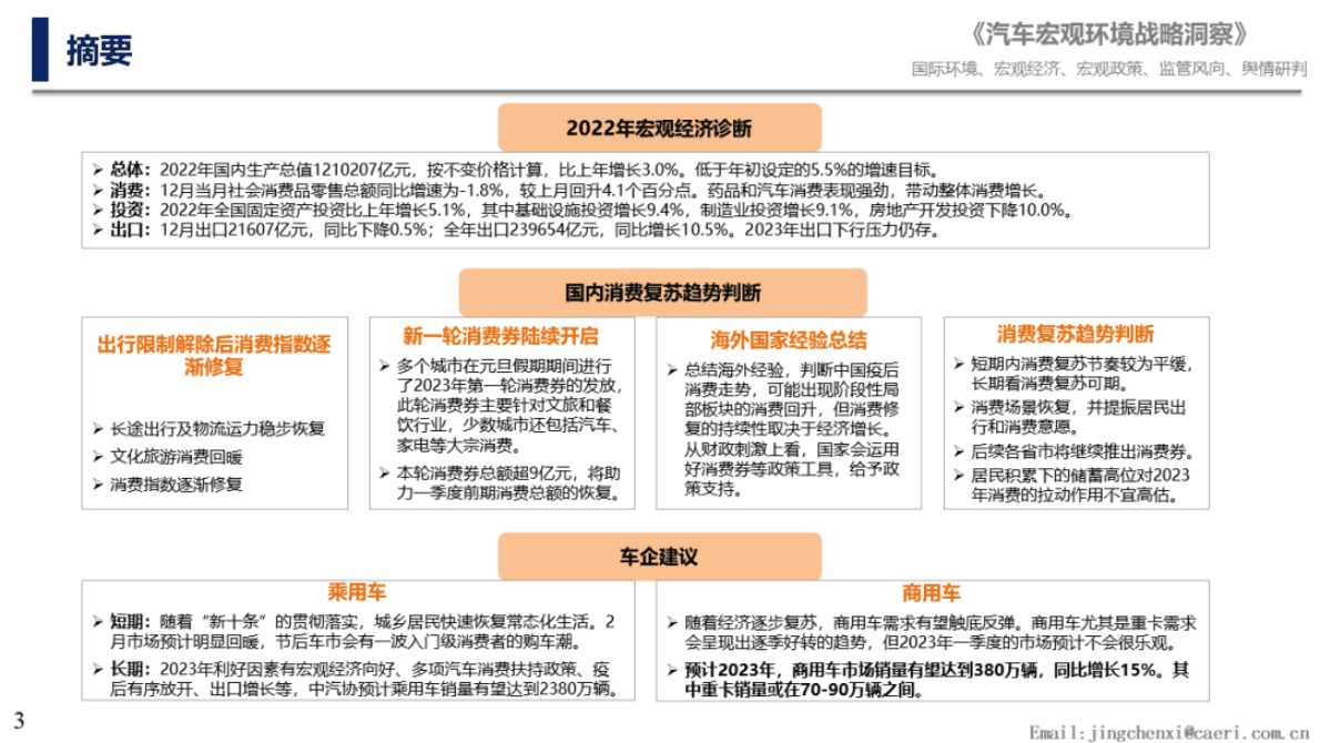 中国汽研：国内宏观经济解读&mdash;&mdash;国内消费复苏趋势下汽车产业的影响分析 第3页