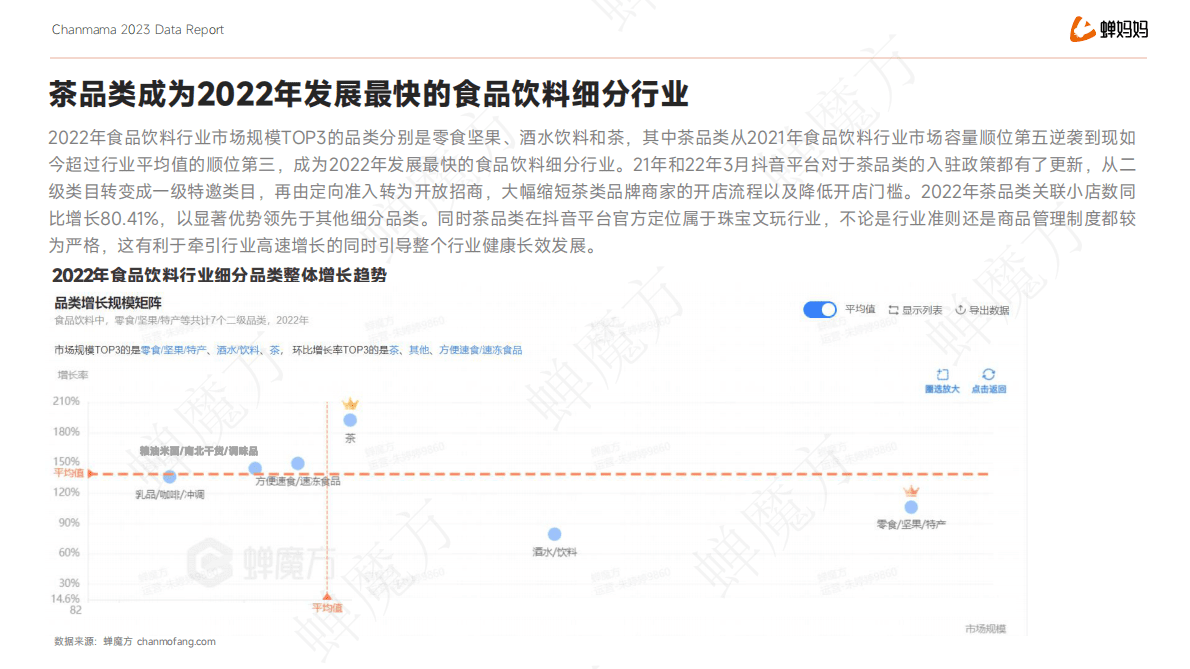 蝉妈妈：2022抖音电商食品饮料行业报告 第6页