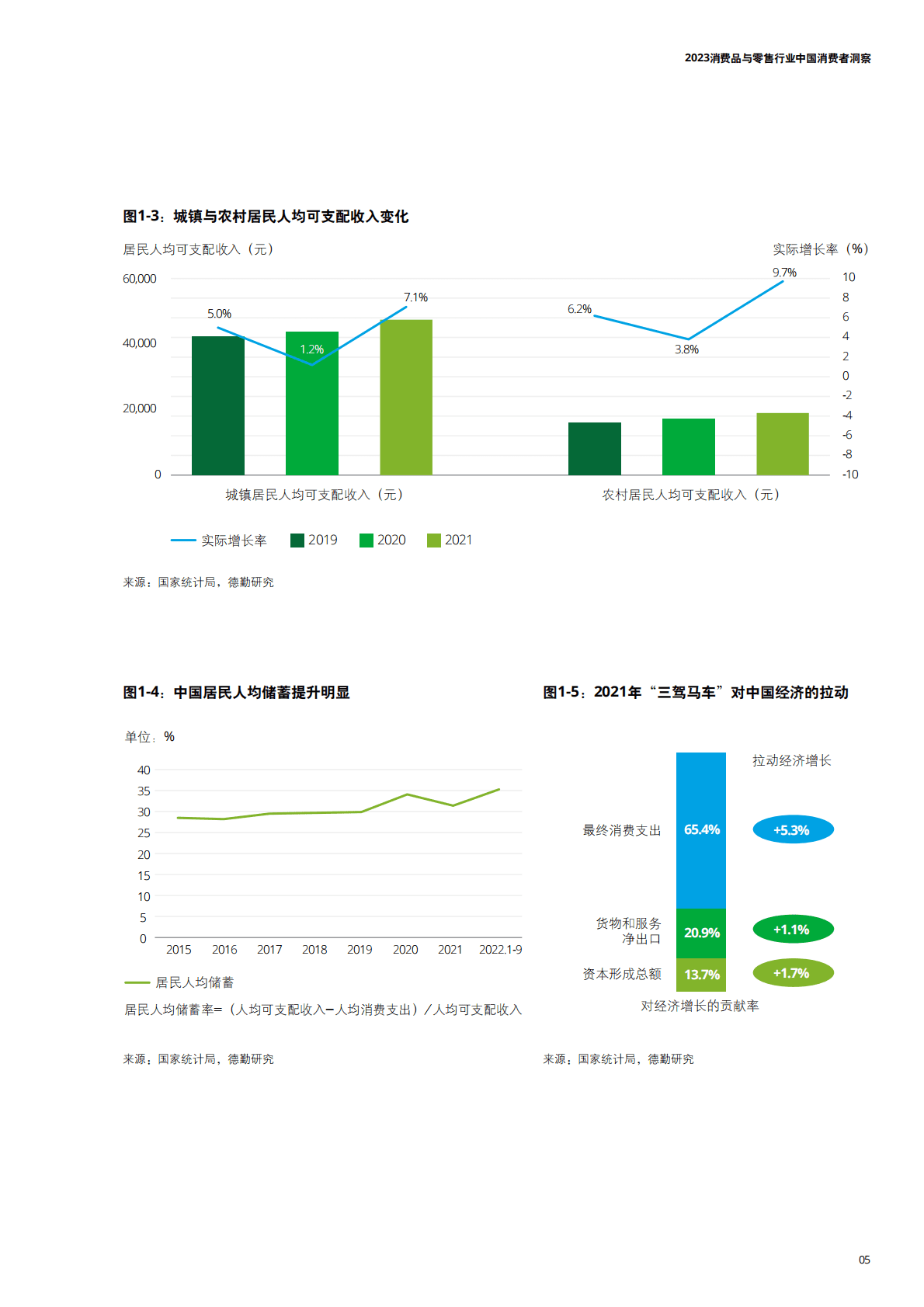 德勤：2023中国消费者洞察与市场展望 第5页