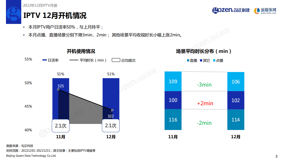 勾正科技：2022年12月家庭智慧屏IPTV报告 第4页
