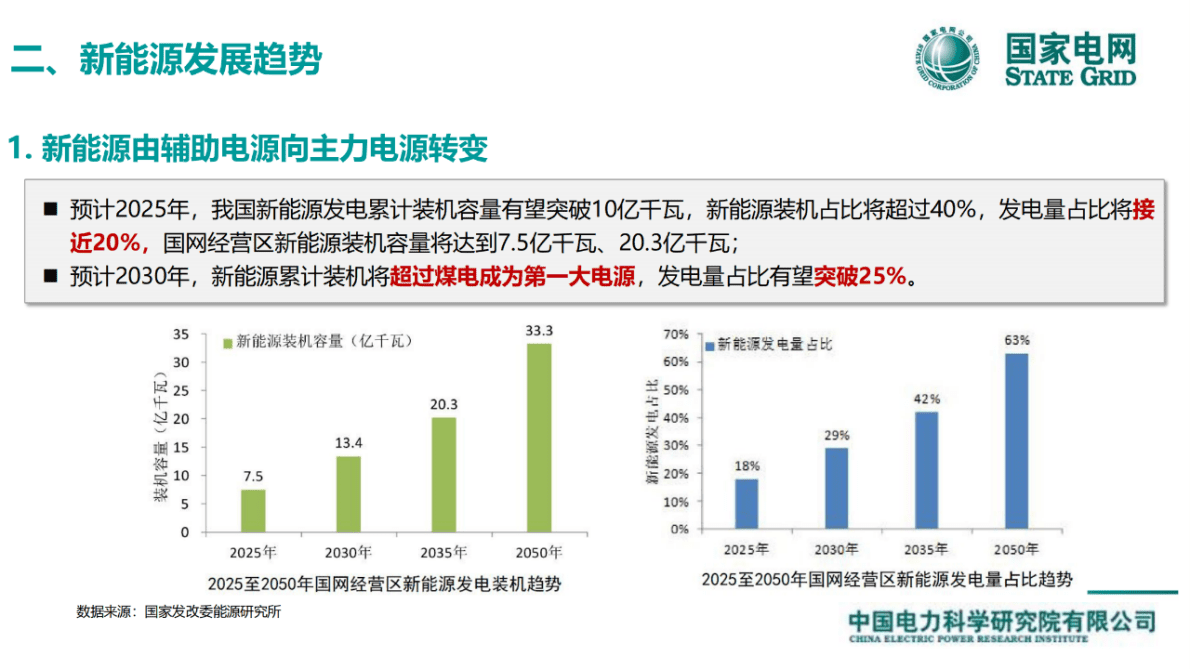 国家电网：面向新型电力系统的光储并网关键技术 第5页
