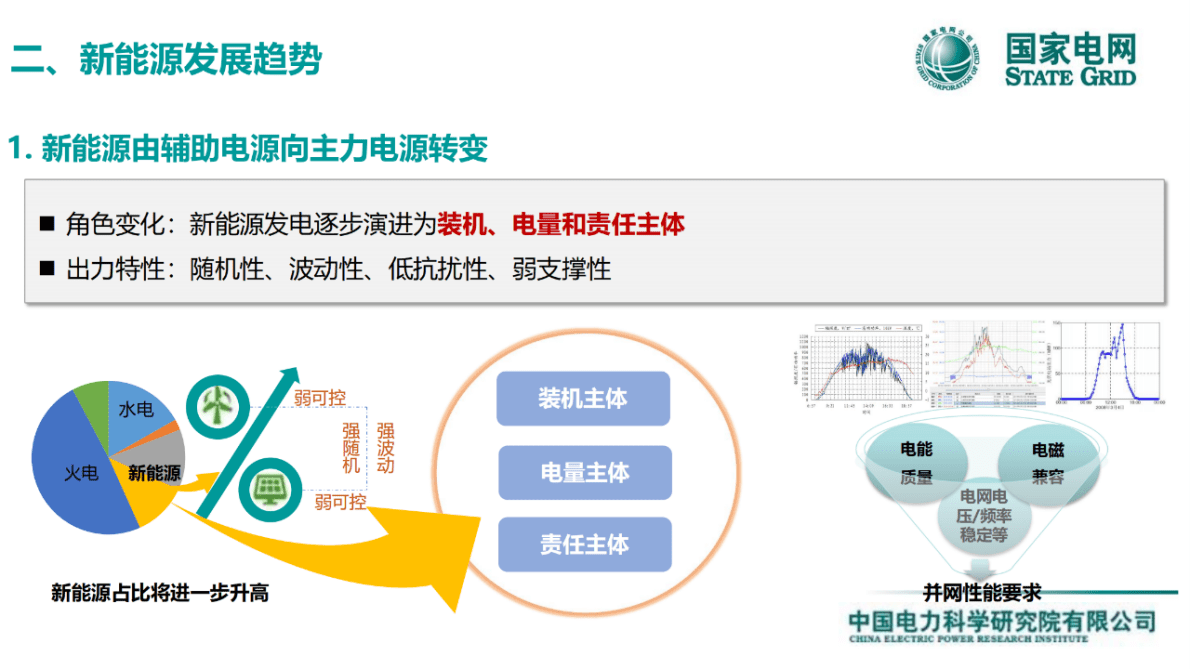 国家电网：面向新型电力系统的光储并网关键技术 第6页