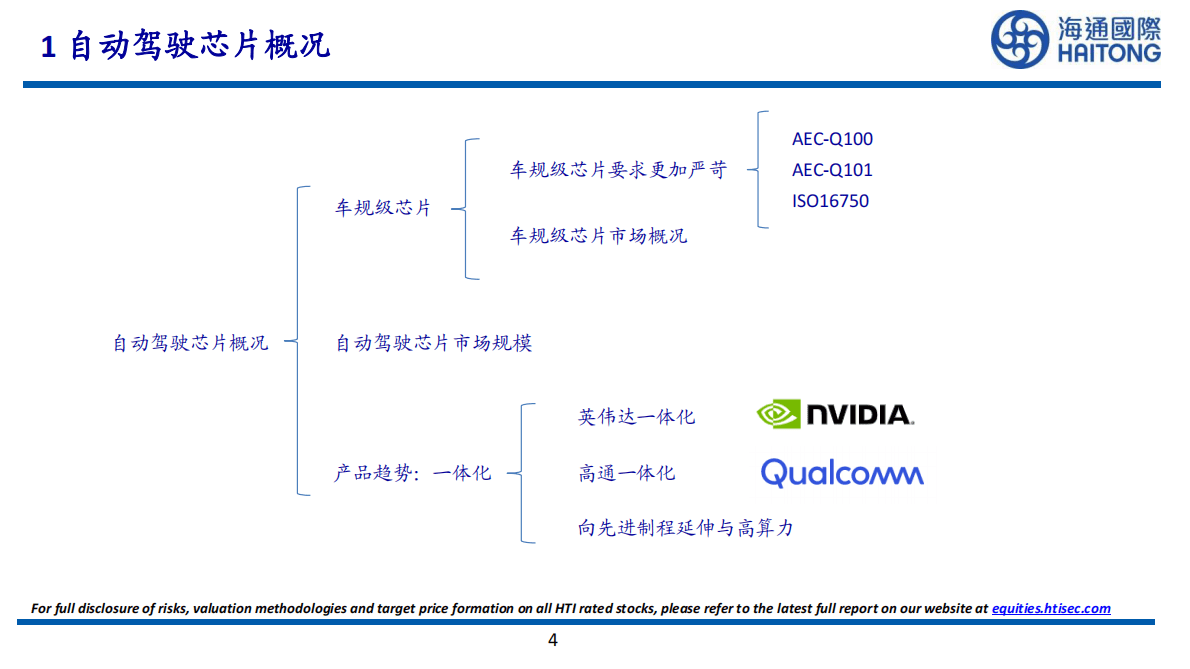 海通国际：自动驾驶芯片研究框架 第4页