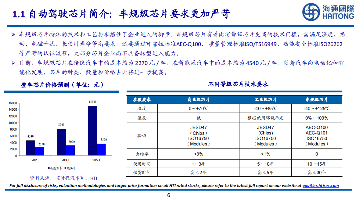 海通国际：自动驾驶芯片研究框架 第6页