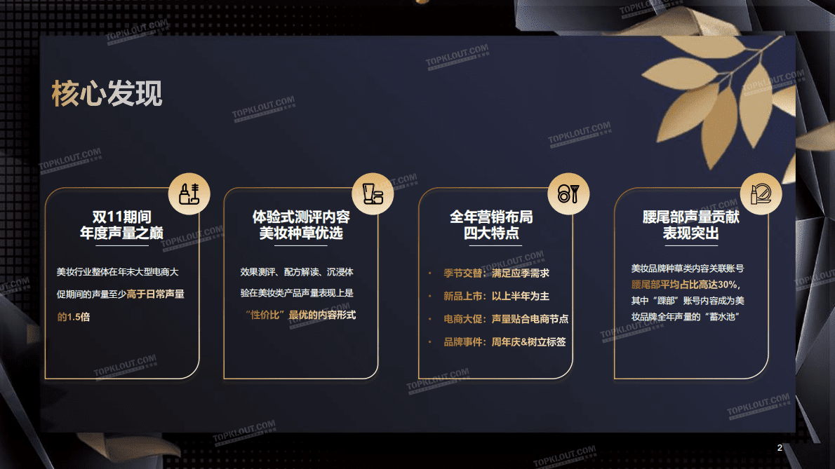 克劳锐：2022年新媒体平台美妆品牌营销特征分析 第2页