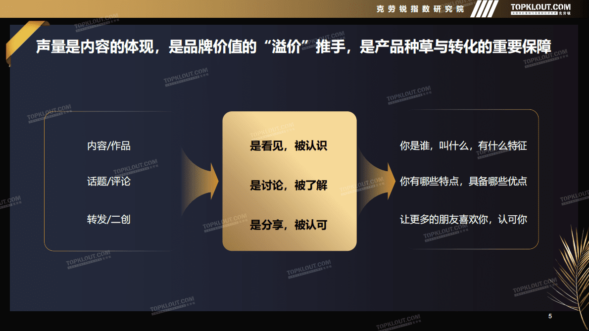 克劳锐：2022年新媒体平台美妆品牌营销特征分析 第5页