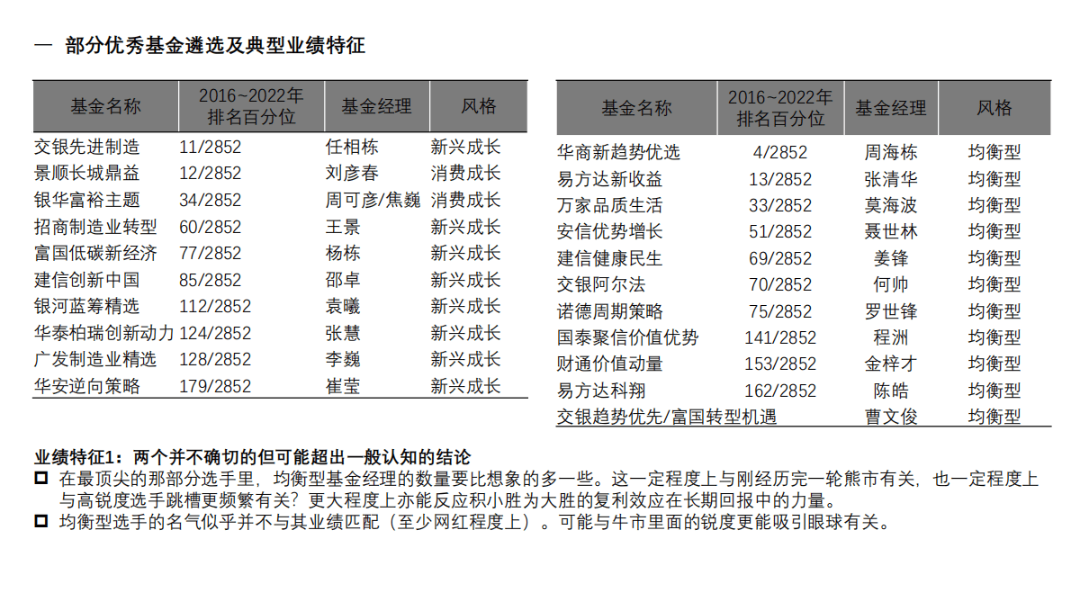 刘宁：部分优秀均衡型基金经理的配置特征探讨 第6页