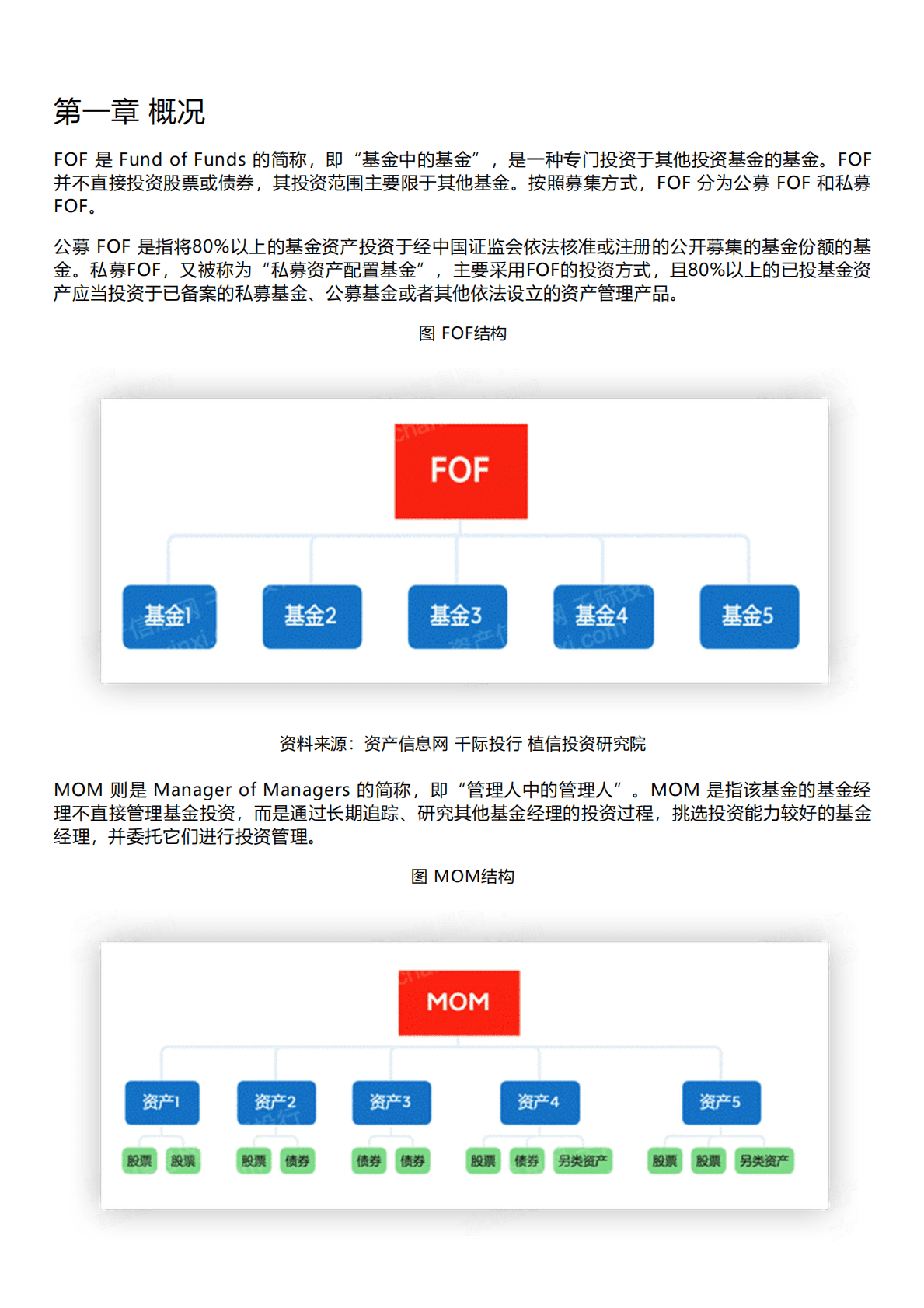 千际投行：2023年FOF:MOM基金研究报告 第1页