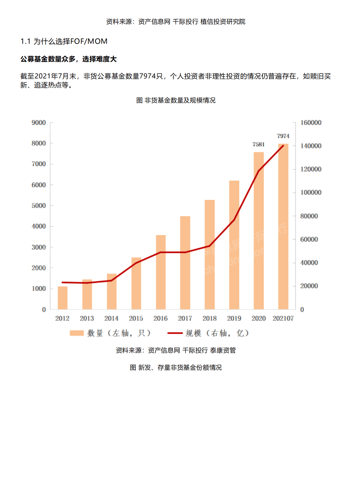千际投行：2023年FOF:MOM基金研究报告 第2页