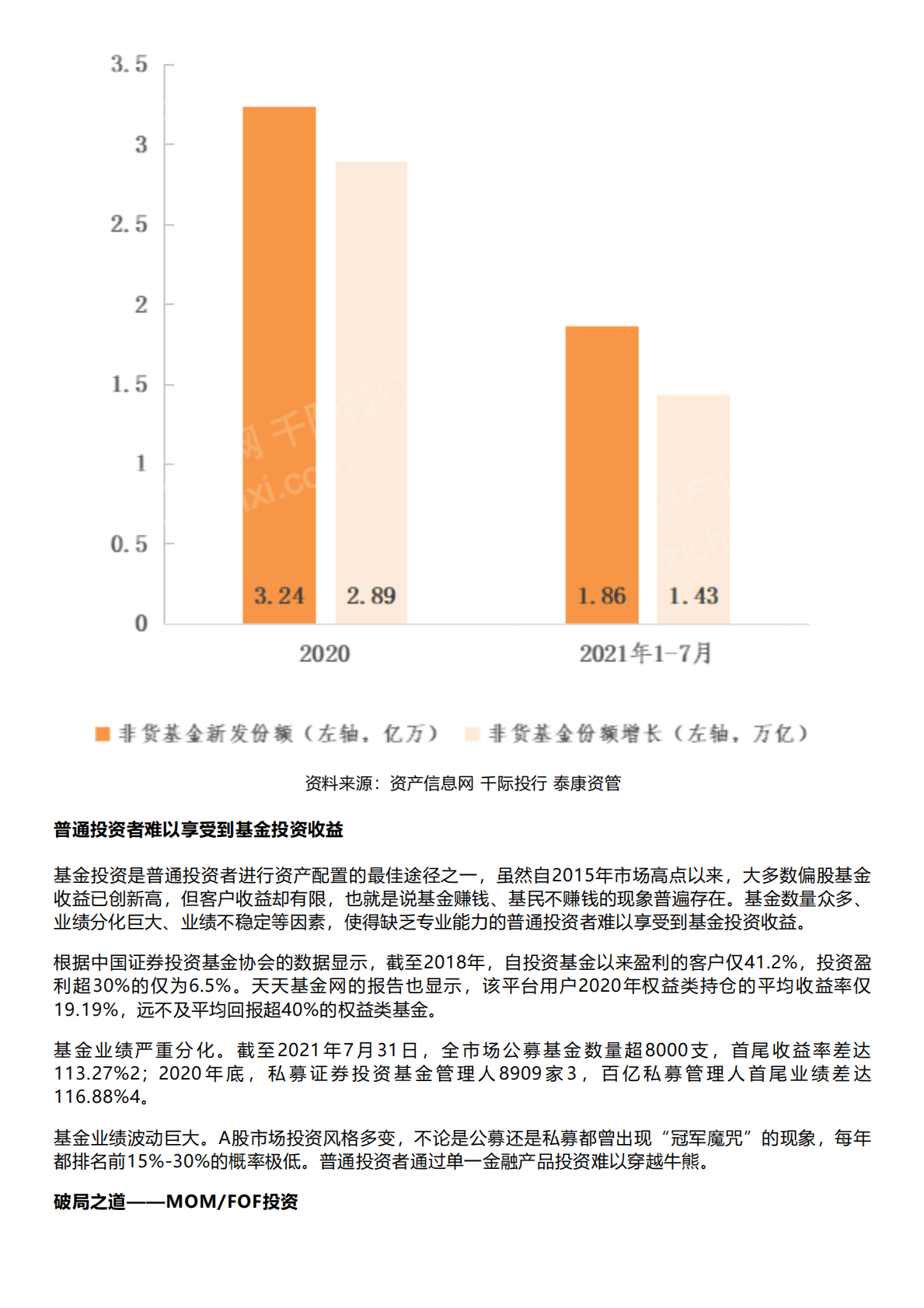 千际投行：2023年FOF:MOM基金研究报告 第3页