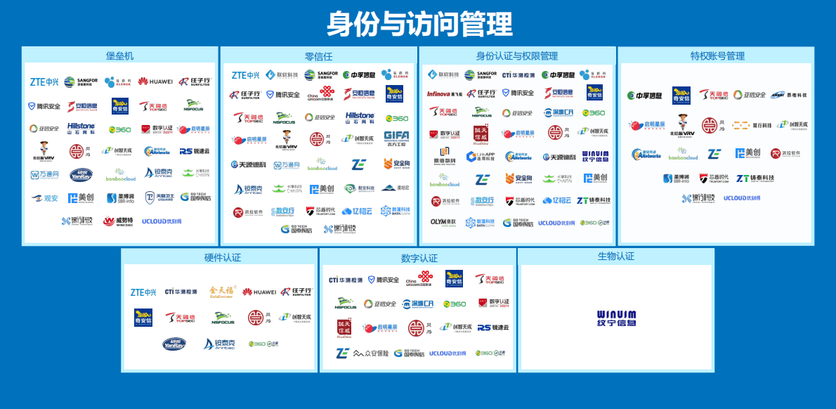 深圳市网络与信息安全行业协会：2023年网络与信息安全行业全景图 第3页