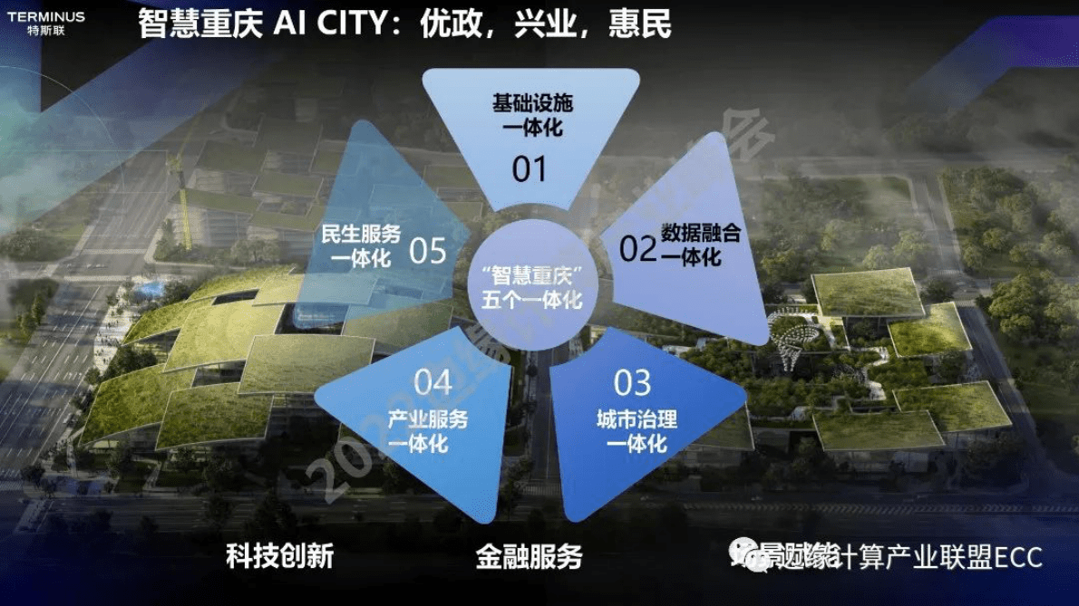 特斯联杨旸：智慧城市边缘计算的实践与创新 第4页