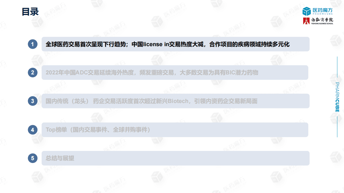 医药魔方：2023中国医药交易报告 第4页