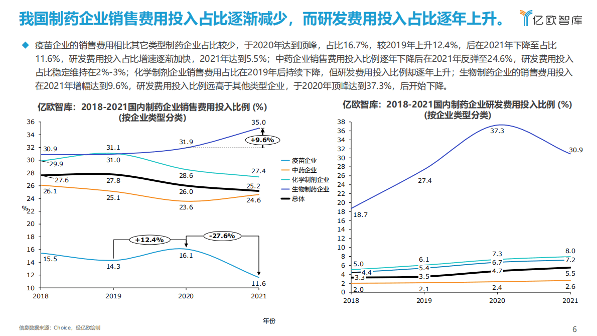 亿欧智库：2022年中国制药企业数字化转型探索研究报告 第6页
