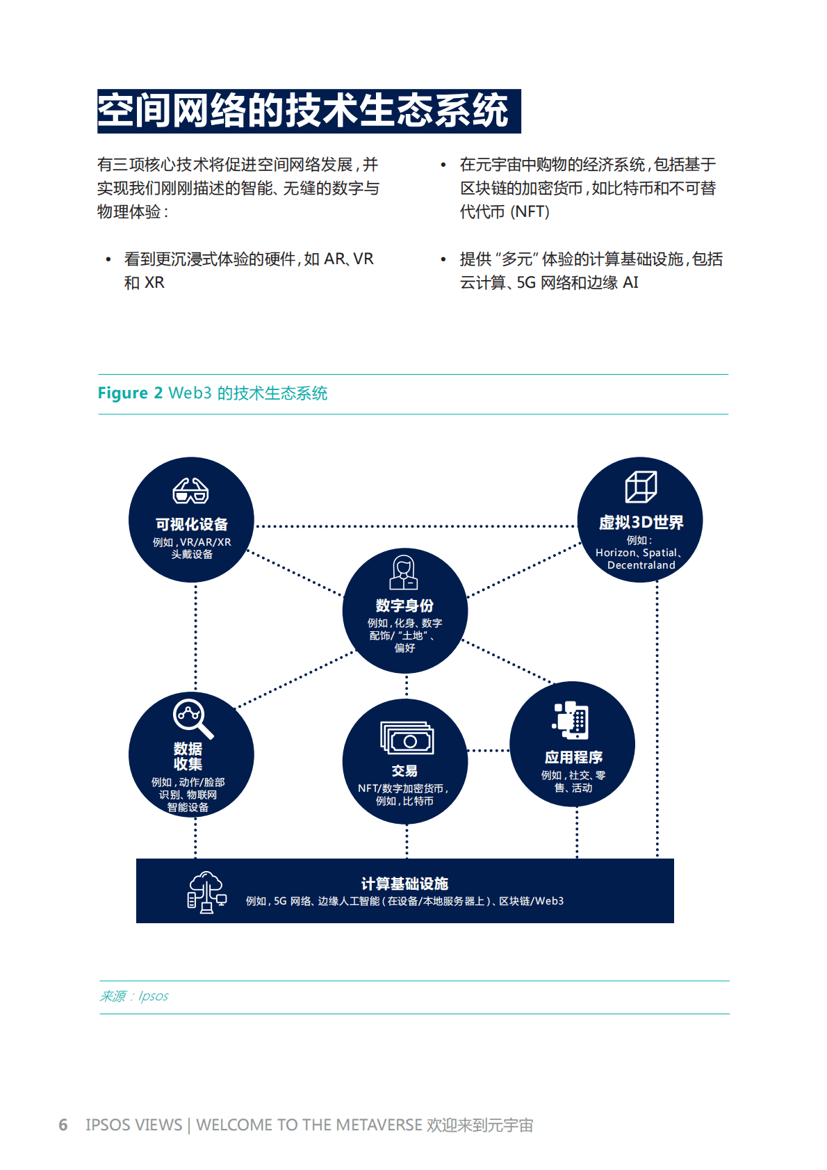 益普索：欢迎来到元宇宙 第6页