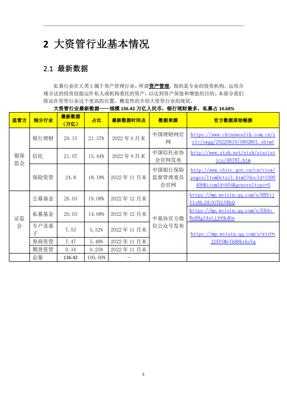 尤宇：2022年私募行业年度报告 第5页
