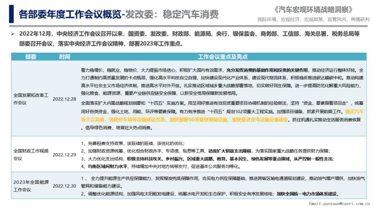 中国汽研：发改委、工信部、商务部、银保监会重申汽车消费 第6页