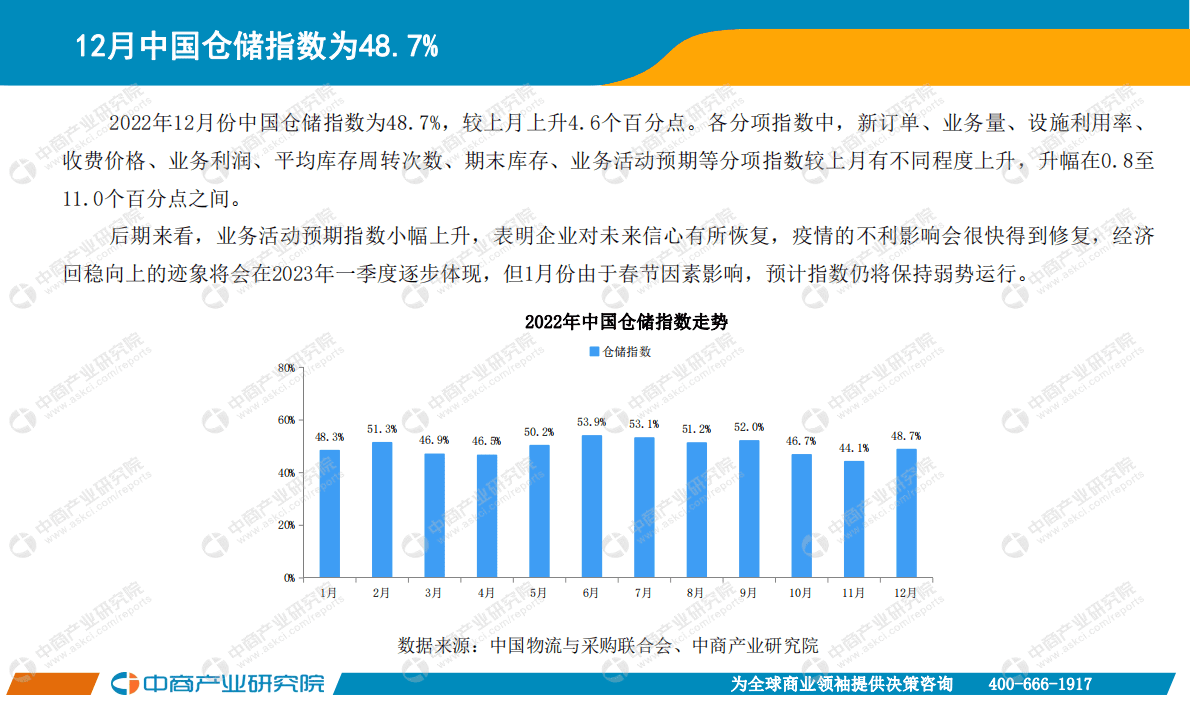 中商产业研究院：中国快递物流行业运行情况月度报告（2022年） 第4页