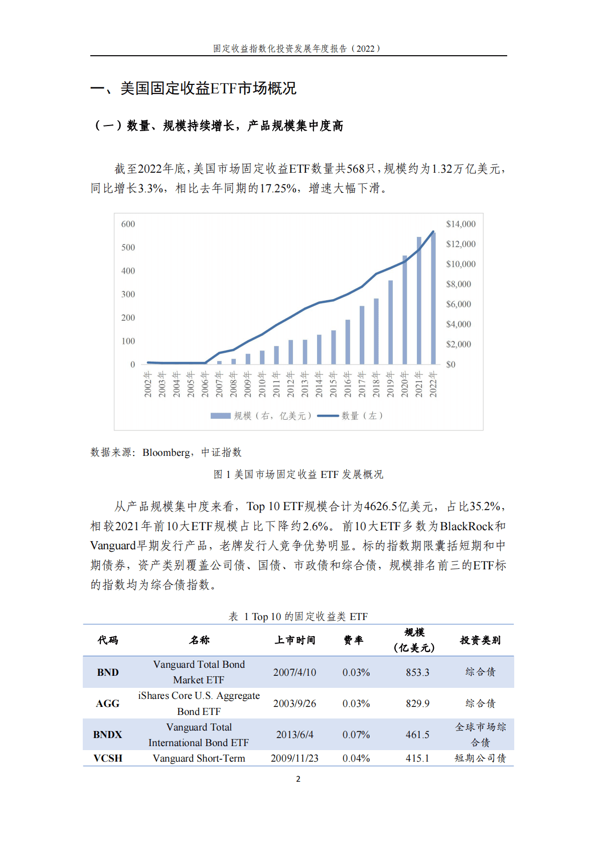 中证指数：固定收益指数化投资发展年度报告（2022） 第2页