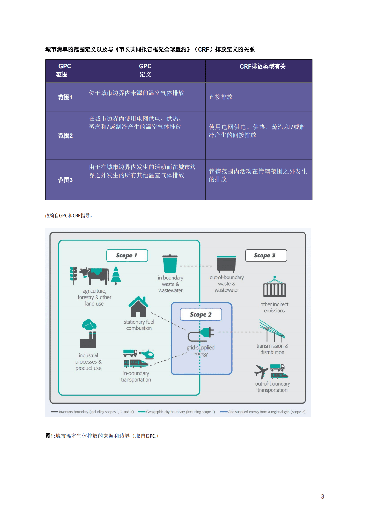 CDP全球环境信息研究中心：城市温室气体排放工具和数据集：完整报告 第4页