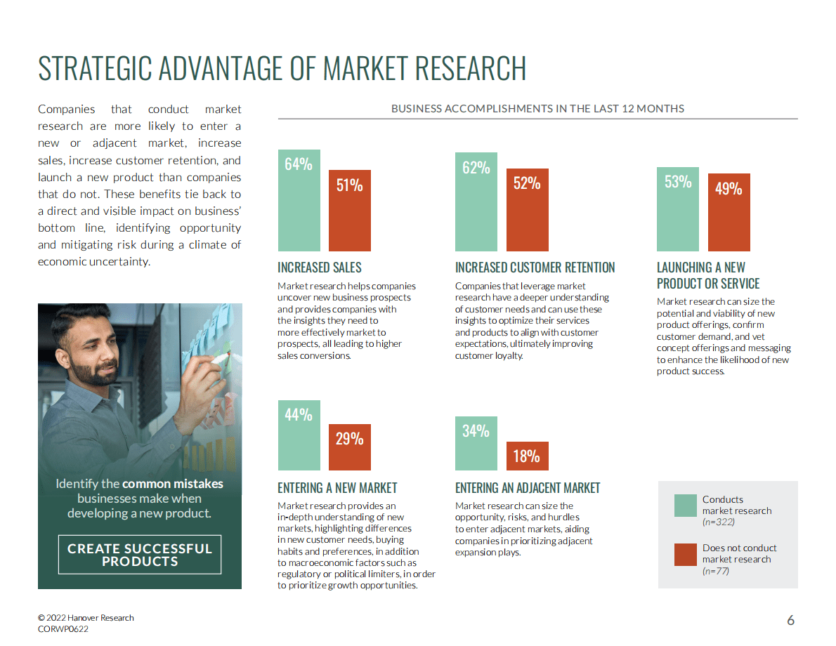 Hanover Research：2022年市场研究现状报告【英文版】 第6页